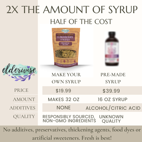 Premium Elderberry Syrup Kits